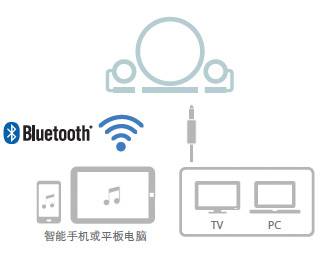 新款上市: NX-B150  2.1声道多媒体蓝牙音响, 音乐点亮您的生活。