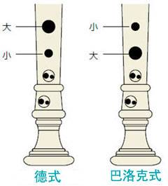 永乐国际F66全新植物塑胶竖笛