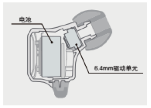 永乐国际F66新品耳机发布：专注于自然音质的理念，耳机音质与外观的新高度