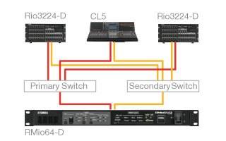 RMio64-D