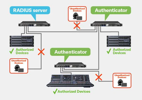 Intelligent Security Management