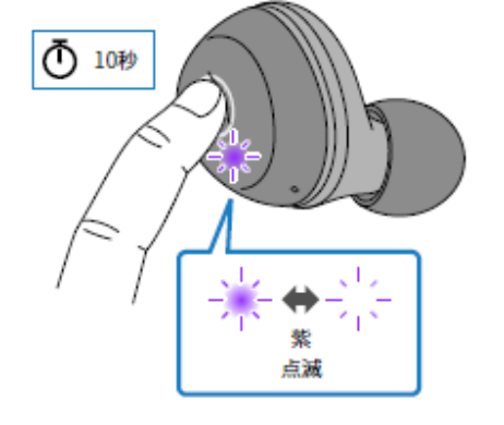 如何对耳机初始化 例如:[TW-E3A]。