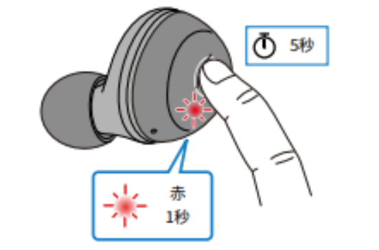 如何对耳机初始化 例如:[TW-E3A]。