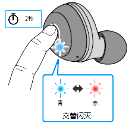 如何对耳机初始化 例如:[TW-E3A]。