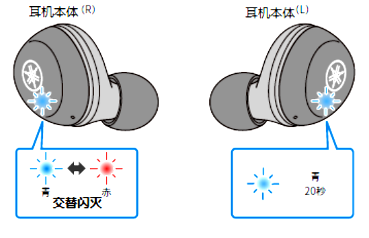 如何对耳机初始化 例如:[TW-E3A]。