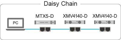 Daisy Chain Network