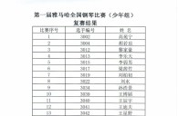 公布进入届永乐国际F66全国钢琴比赛儿童组、少年组、青年组决赛名单 